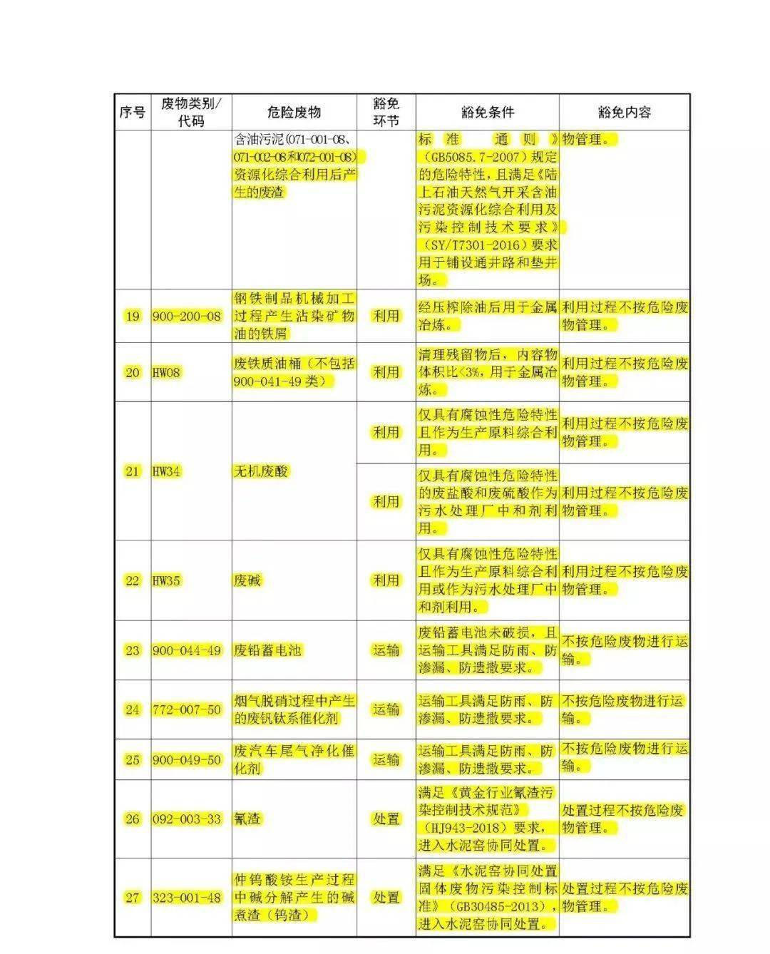 环保分类管理名录_名录分类环保管理办法最新_环保名录库