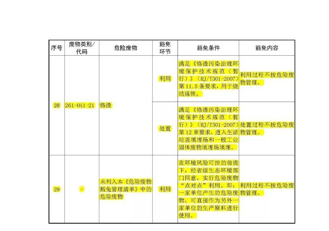 环保分类管理名录_名录分类环保管理办法最新_环保名录库