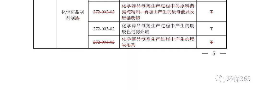 环保分类管理名录_名录分类环保管理办法最新_环保名录库