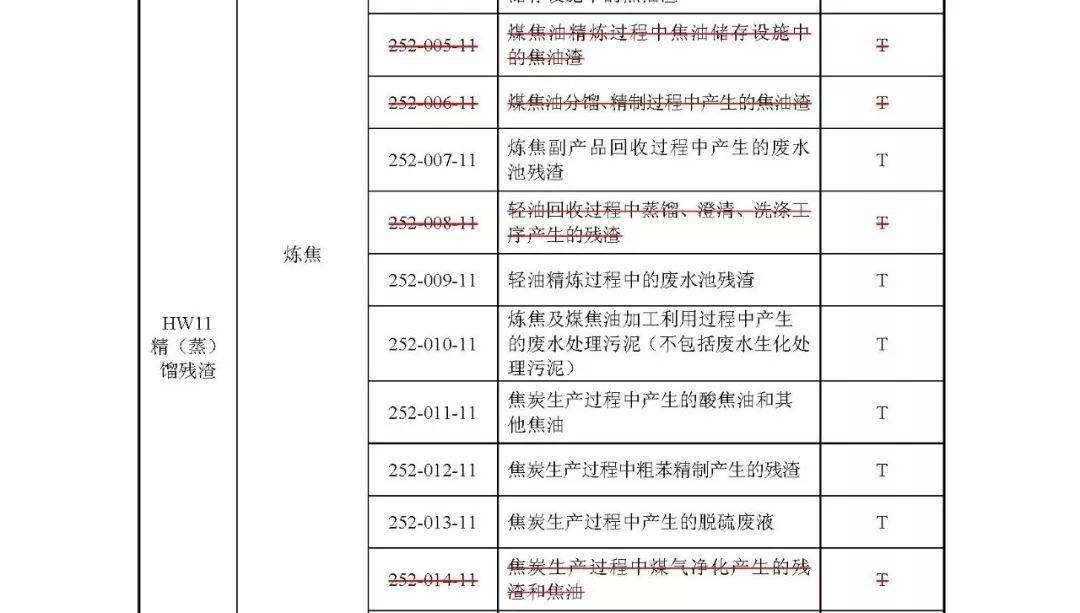 环保名录库_环保分类管理名录_名录分类环保管理办法最新