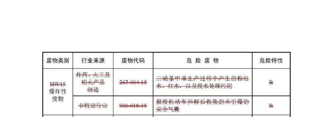 环保分类管理名录_名录分类环保管理办法最新_环保名录库