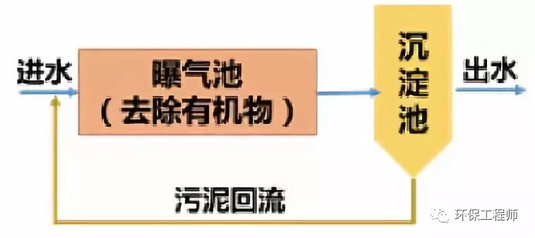 生物膜处理污水机理_生物膜污水处理设备_污水处理生物膜技术