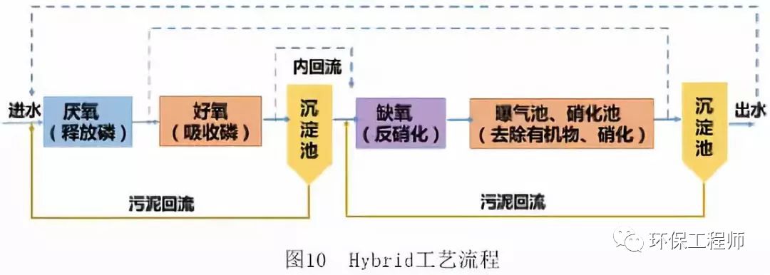 生物膜处理污水机理_生物膜污水处理设备_污水处理生物膜技术