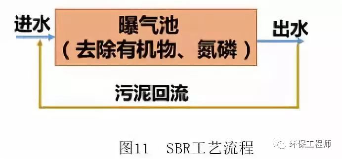 生物膜处理污水机理_污水处理生物膜技术_生物膜污水处理设备