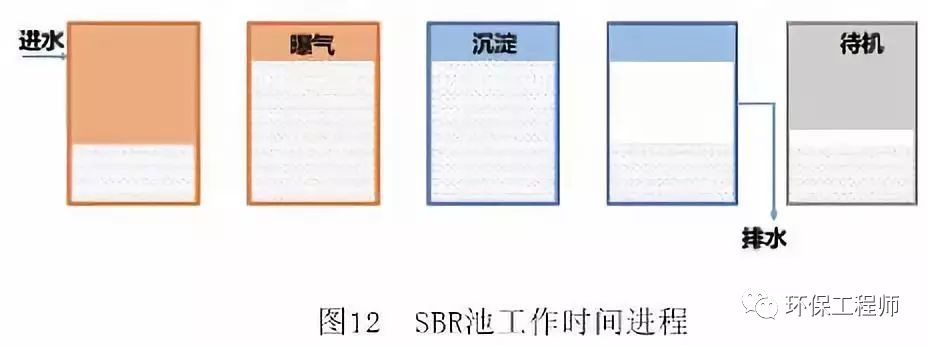 生物膜污水处理设备_生物膜处理污水机理_污水处理生物膜技术