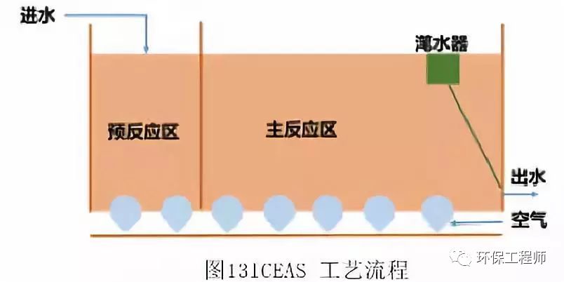 生物膜污水处理设备_污水处理生物膜技术_生物膜处理污水机理