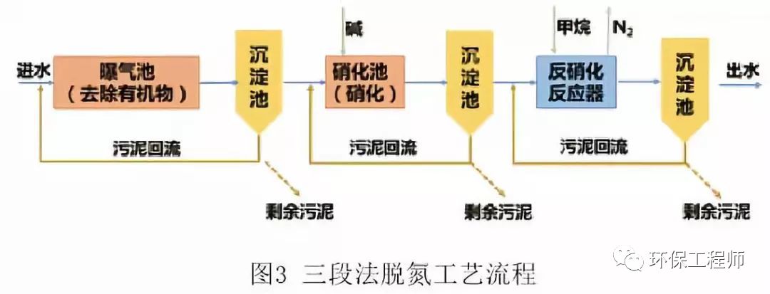 生物膜污水处理设备_污水处理生物膜技术_生物膜处理污水机理