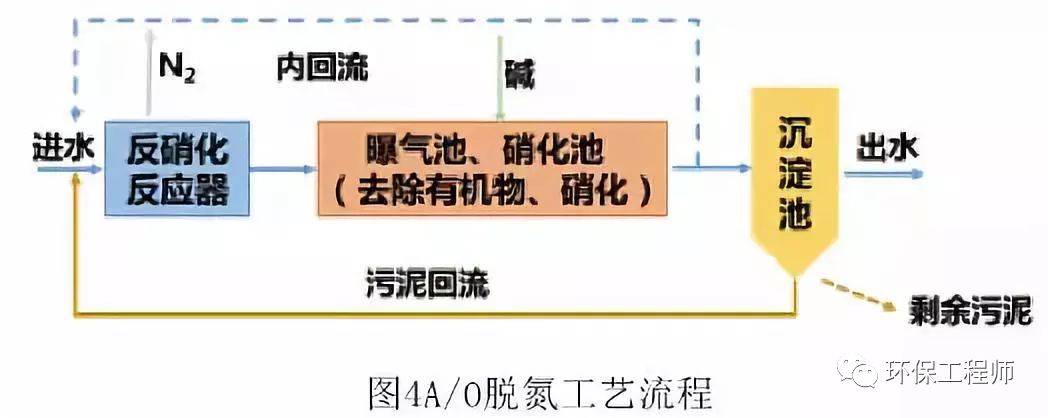 生物膜污水处理设备_污水处理生物膜技术_生物膜处理污水机理