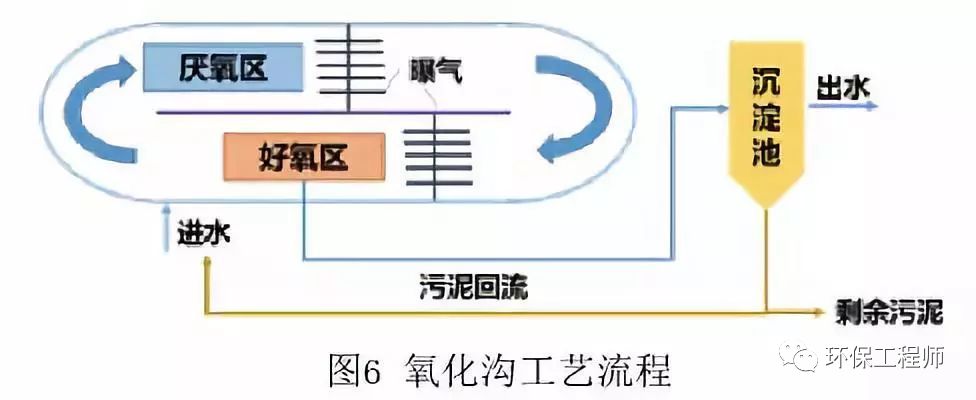 生物膜污水处理设备_生物膜处理污水机理_污水处理生物膜技术