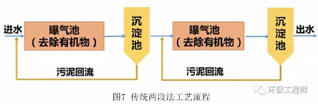 生物膜处理污水机理_生物膜污水处理设备_污水处理生物膜技术