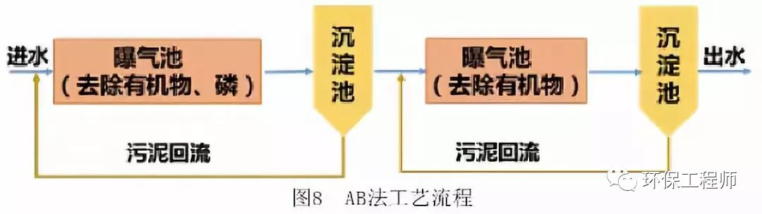 污水处理生物膜技术_生物膜处理污水机理_生物膜污水处理设备