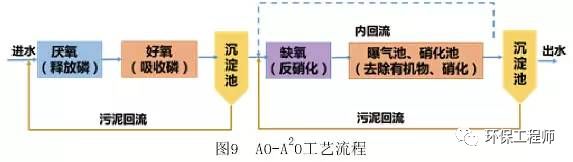 污水处理生物膜技术_生物膜污水处理设备_生物膜处理污水机理